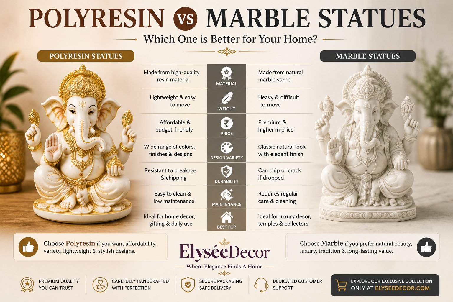 Polyresin vs Marble Statues comparison showing differences in weight, durability, price, maintenance, design variety, and suitability for luxury home décor.